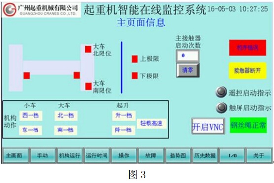 橋式起重機安全監控系統中的PLC和觸摸屏應用分析